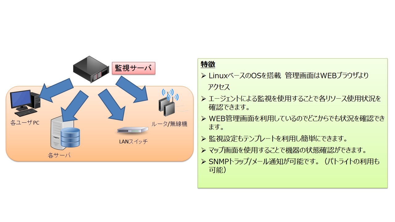 サービス4