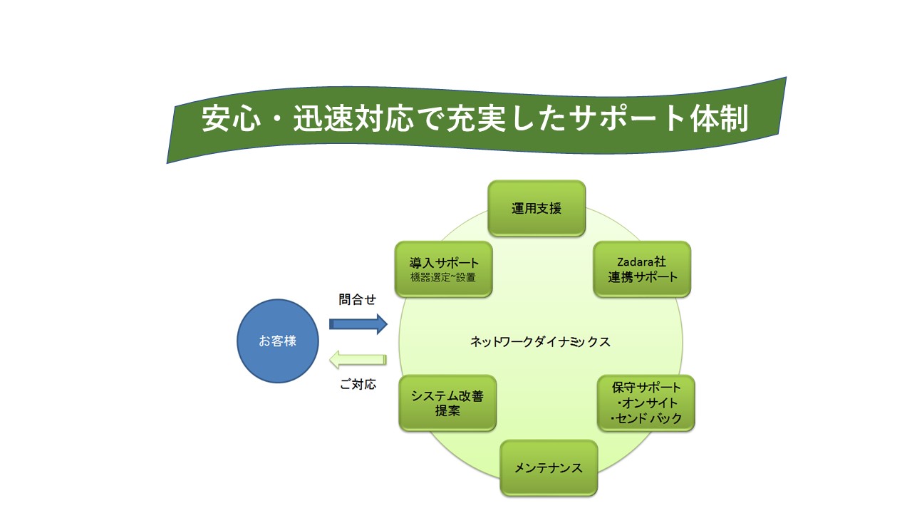 サービス 5